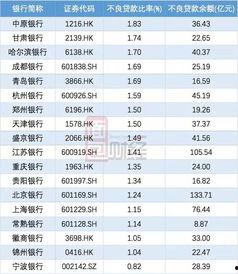 鄭州銀行貸款最新爆料