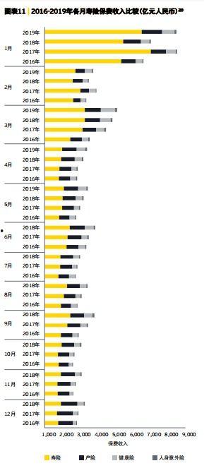 保險行業最新爆料